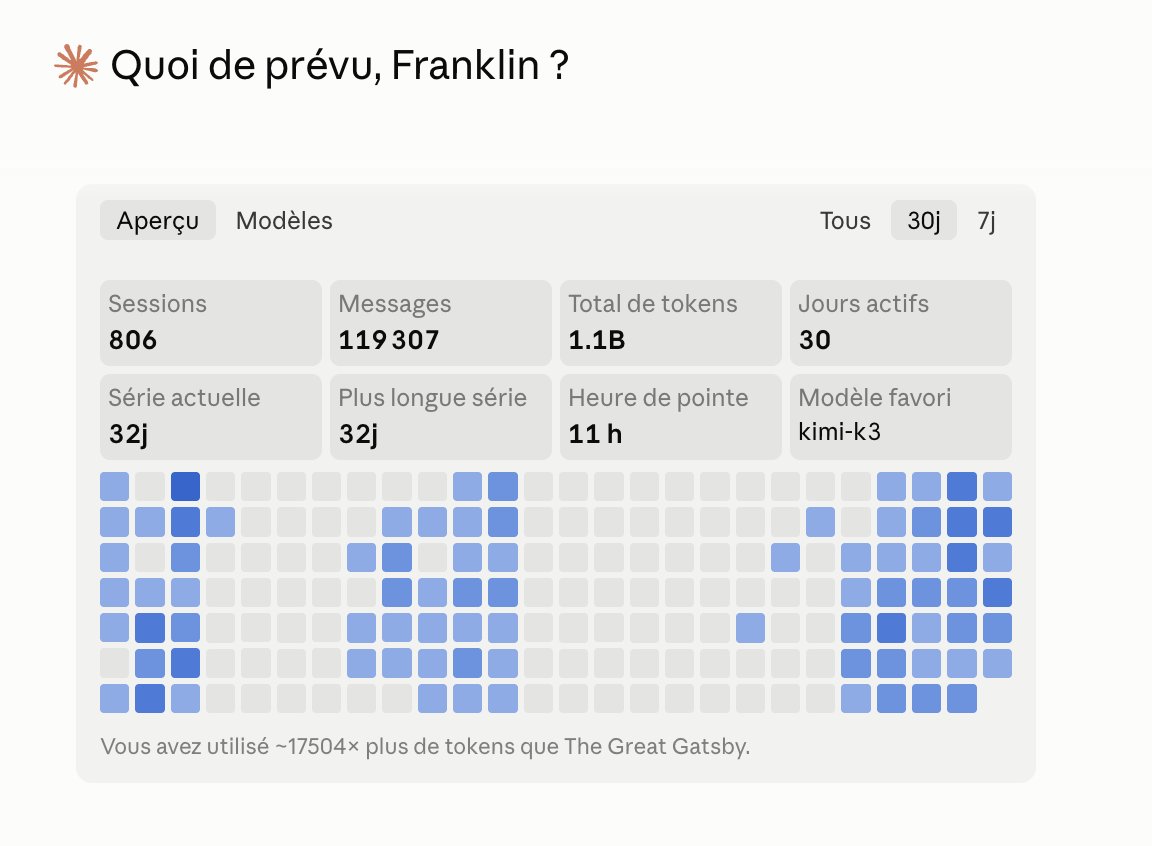 franklintrn's tweet photo. locked in 30 days

who's building git of the future to track ai accountability &amp; KPIs / token  ? https://t.co/Dg7o37qyK7