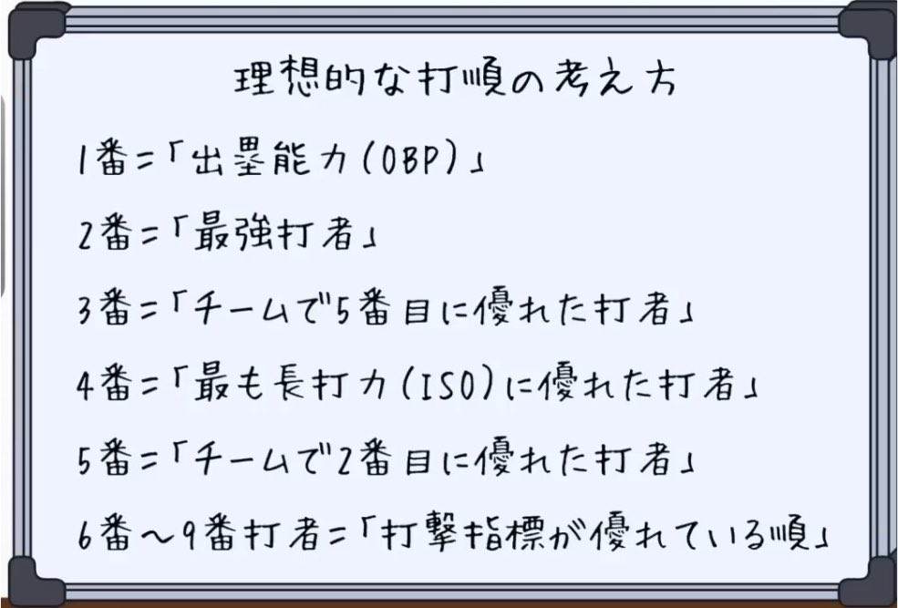 dauntaun0807's tweet photo. 【定期】2番に菊池を置く新井が悪いよ新井が https://t.co/OX3apInfHA