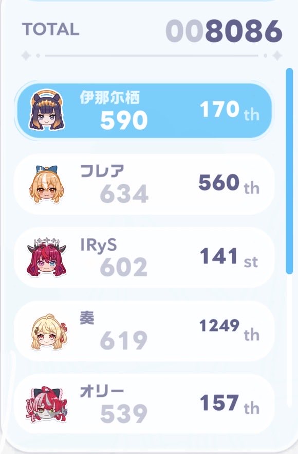 stsuga's tweet photo. 水着イベ開始と月曜日ちゃんのアレコレが重なったからかなでちゃんランキング参加者が日に日に増えてどんどん押し出される https://t.co/h3CCj7CiBt