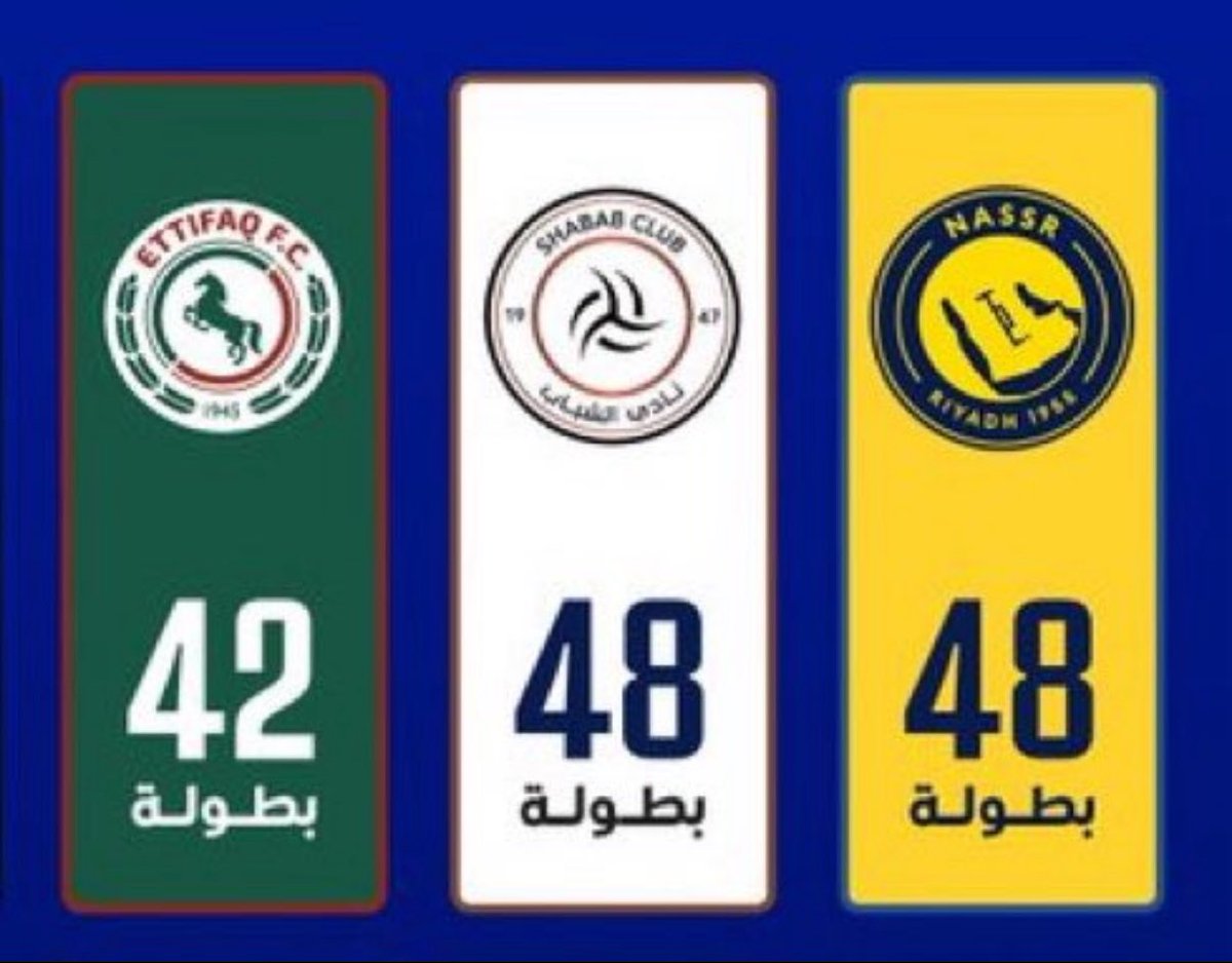 fi9almohammed's tweet photo. @samialqorashi أبشركم النصر صار عنده 49 وبكذا تجاوز الشباب والاتفاق والانديه الصغيره  ههههههههههههههههههههههههههههههههههههههههههههههههههههههههههههههههههههههههههههههههههههههههههههههههههههههههههههههههههههههههه https://t.co/dZB3vO5E7w