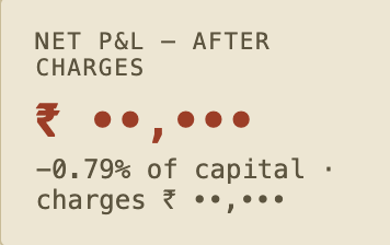 1010Darsh's tweet photo. Till date, since I started posting my P&amp;L and trades, there hasn't been much change my overall portfolio is down around 0.8%.

All are closed Position 

I took my first trade of the week today. Let's see how it plays out. 👀 https://t.co/GOCBNCaDv6