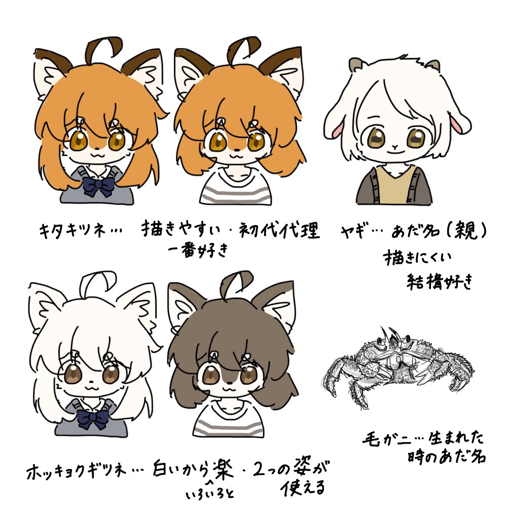 tmm_72_'s tweet photo. 代理をどうしようかという話  ずっとキタキツネ使ってきましたけども https://t.co/sENRFyaA46