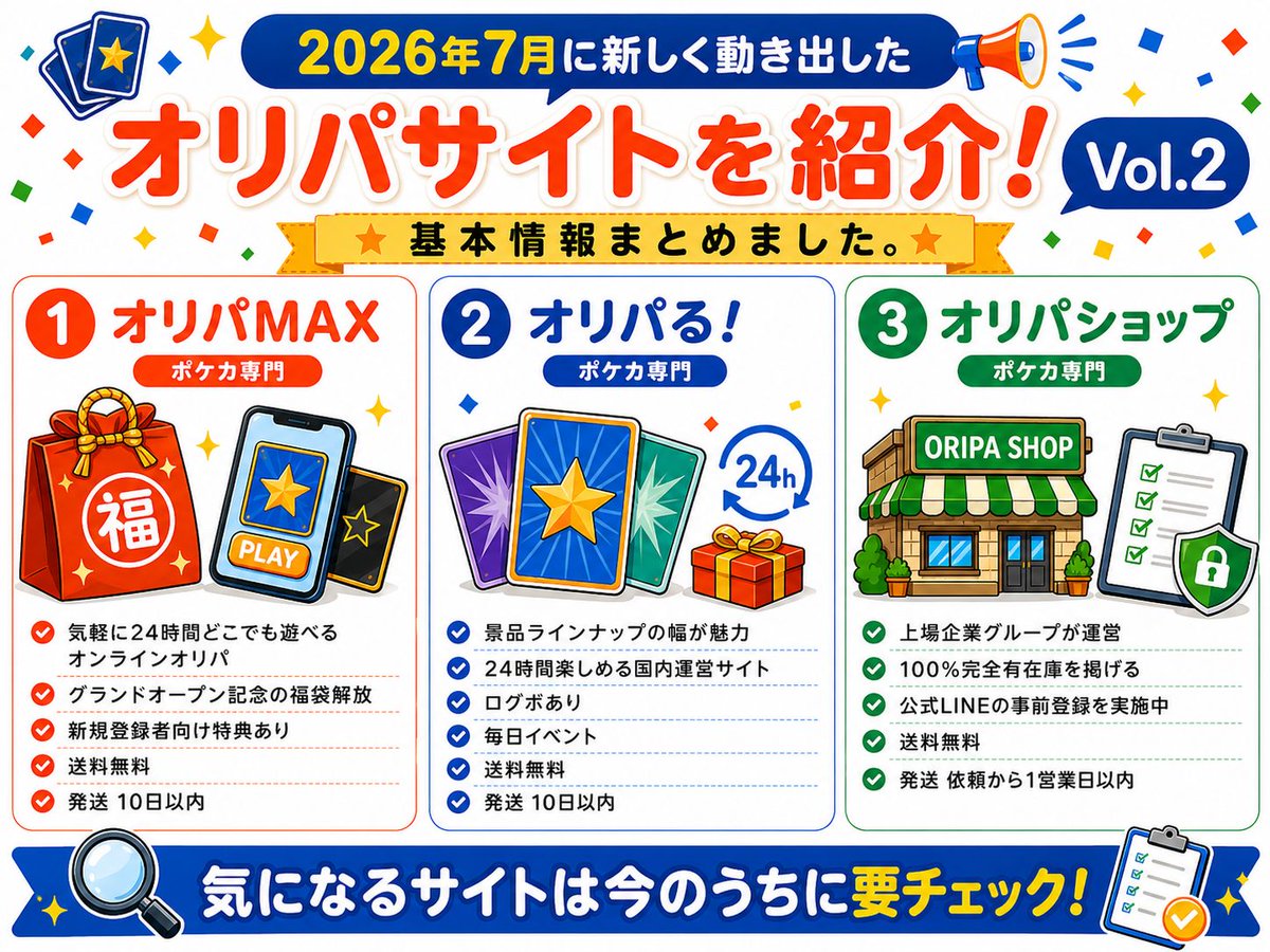 oripa_list's tweet photo. 2026年7月に新しく動き出したオリパサイトを紹介！Vol.2  

基本情報まとめました。

【オリパMAX(@oripamax)】7/11オープン
ポケカ専門。「気軽に24時間どこでも遊べるオンラインオリパ」を掲げるサイト。
グランドオープン記念の福袋解放／新規登録者向け特典あり／送料無料／発送 10日以内

【オリパる！(@oriparu_info)】7/28オープン
ポケカ専門。景品ラインナップの幅と、24時間楽しめる体験を掲げる国内運営サイト。
ログボあり／毎日イベント／送料無料／発送 10日以内

【オリパショップ(@oripashopjp)】7/31オープン
ポケカ専門。上場企業グループが運営。公式表記では「100%完全有在庫」を掲げる。
公式LINEの事前登録を実施中／送料無料／発送 依頼から1営業日以内

オリパリスト公式Xでは、新しく登場したオリパサイトや業界の動きを、発信しています。

新サイトの情報を追いたい方は、フォローしてチェックしてみてください。