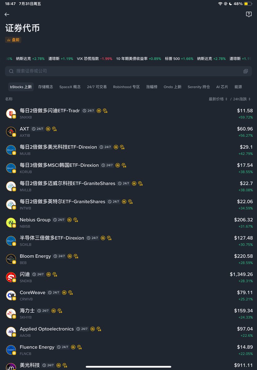 SnehalMoon27's tweet photo. You can trade stocks right inside Binance Wallet, with lots of options. Binance also sorts them into categories like storage, space, and AI chips, which is a small but very beginner-friendly detail. It makes everything much easier to understand. https://t.co/2nBKPKTe0E