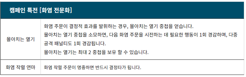 sha7893's tweet photo. 최근 만들었던 패파 2판의 와우 캠페인 홈브류. 엘리멘탈 소서러 시트에 제공된 화염 마법사 전문화입니다.

화염 작렬은 엘리멘탈 소서러의 포커스 주문인 Elemental Toss 주문의 명칭만 와우로 바꾼거구요. 개인적으로 와우 화법의 시그니쳐한 특징을 잘 살린 거 같아서 만족하는 특전이에요. https://t.co/i01p91zfLw