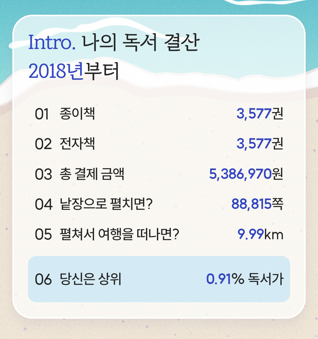KimMango2's tweet photo. https://t.co/jK8eZ4ysbG

#알라딘27주년 #독서기록 #나의독서결산 https://t.co/U368RGnzTJ