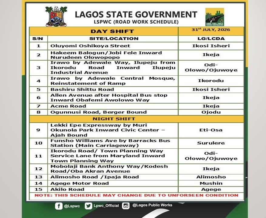LSPWC_Official's tweet photo. Our Road Rehabilitation And Desilting Work Schedule For Today
@jidesanwoolu 
@drobafemihamzat 
@followlasg 
@gbenga_omo 
@Engr_FDarams 
@adekunol1 
@Mr_JAGs 
@gboyegaakosile 
#AGreaterLagosRising https://t.co/drpAH4NXD9
