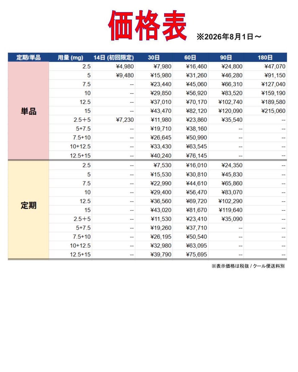 158cmich's tweet photo. 訳ありさん安すぎやろもう卒業出来そうやのにくやしい😭😭😭 https://t.co/hBcNft87ed
