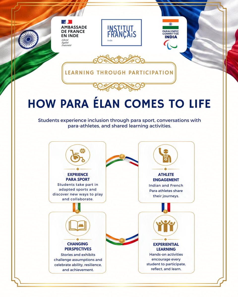 PCI_IN_Official's tweet photo. What if inclusion wasn't just discussed, but experienced? ♿🇮🇳🇫🇷
Introducing #ParaÉlan—an Indo-French initiative by the French Institute in India (IFI) and the Paralympic Committee of India (PCI), using adaptive sport and education to inspire empathy, resilience, and inclusion. https://t.co/Yo6sTQIcrE