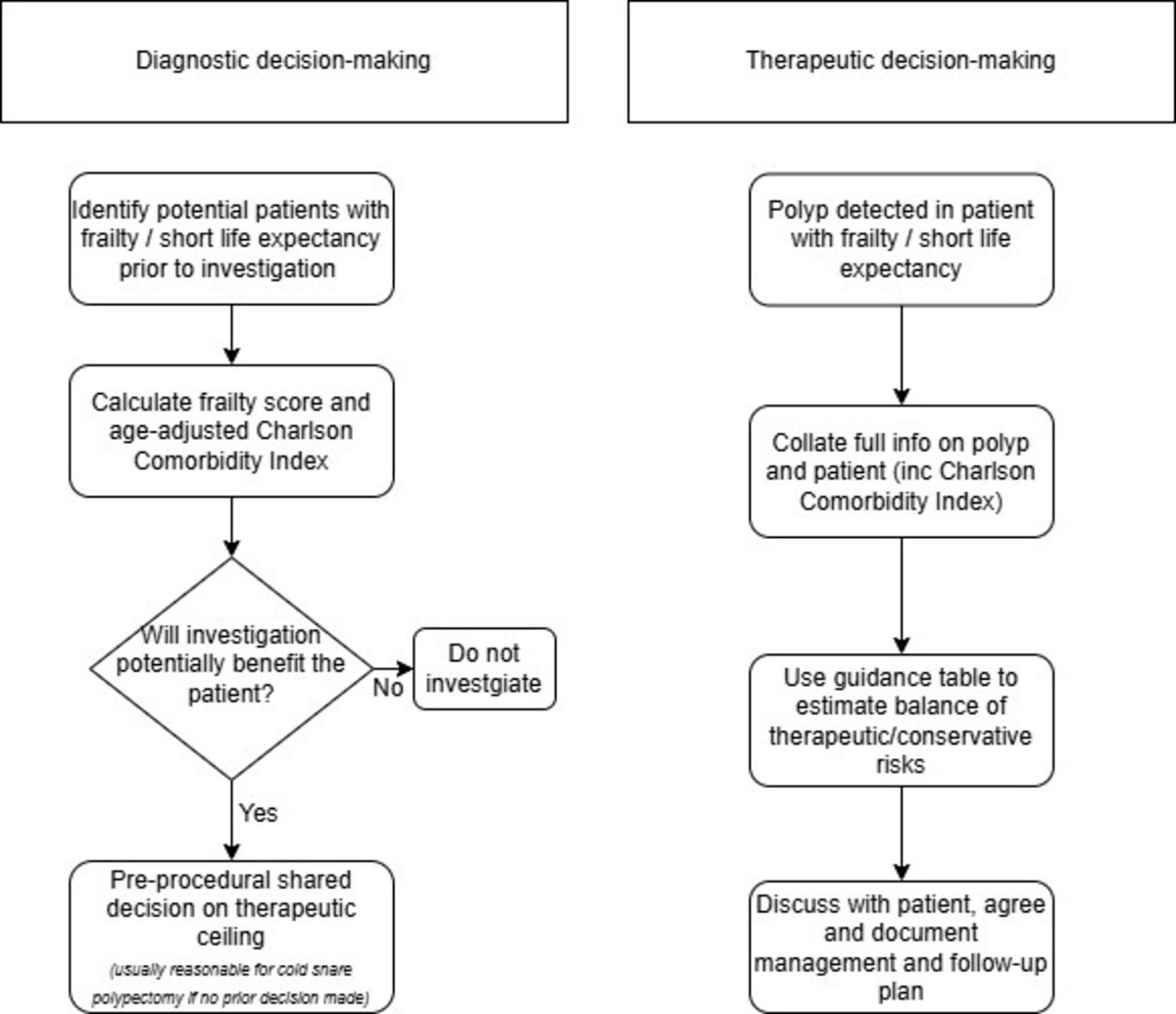 EndoCollab™ | GI Endoscopy Community tweet media