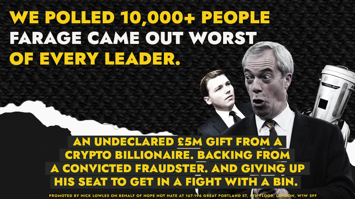 hopenothate's tweet photo. Out of over 10,000 people polled, Farage came out worst of every leader. https://t.co/CjQtPfOiXM