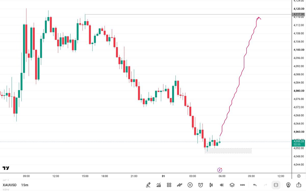 Mrjames7865's tweet photo. #XAUUSD  UPDATE 📈

Gold buy 4052-45

Tp 4070 | 4090 |  4117 https://t.co/pU34fUCfga
