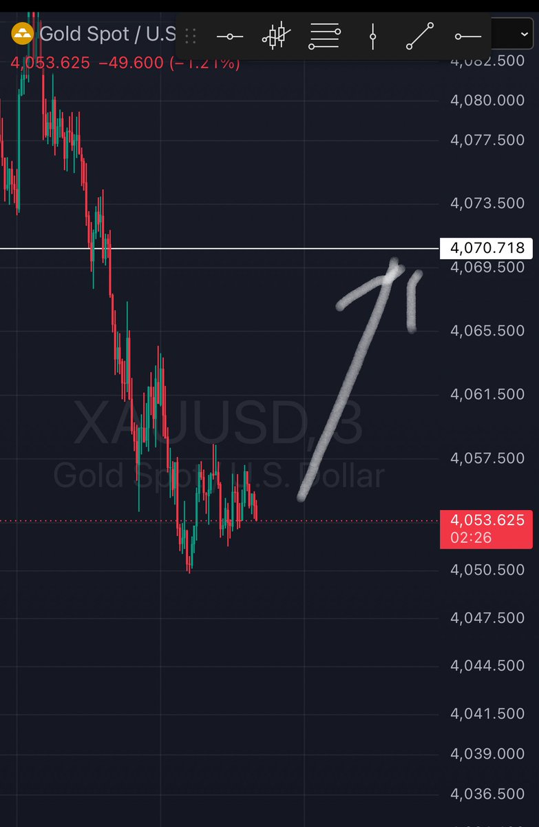 Fgffff27752007's tweet photo. #xauusd https://t.co/piPJgtgmc9
