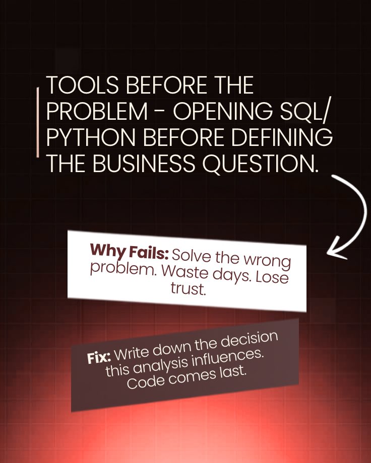 leadarxhq's tweet photo. 4 Data Analysis Mistakes Killing Your Results

Most junior analysts do this. Don’t be one of them.

Swipe to fix your process 👉🏾

LeadarX Data Analytics Cohort | Apply: Link in bio

#DataAnalysis #SQL #Python #DataCleaning #BusinessIntelligence #LeadarX https://t.co/znx9QL2LrJ