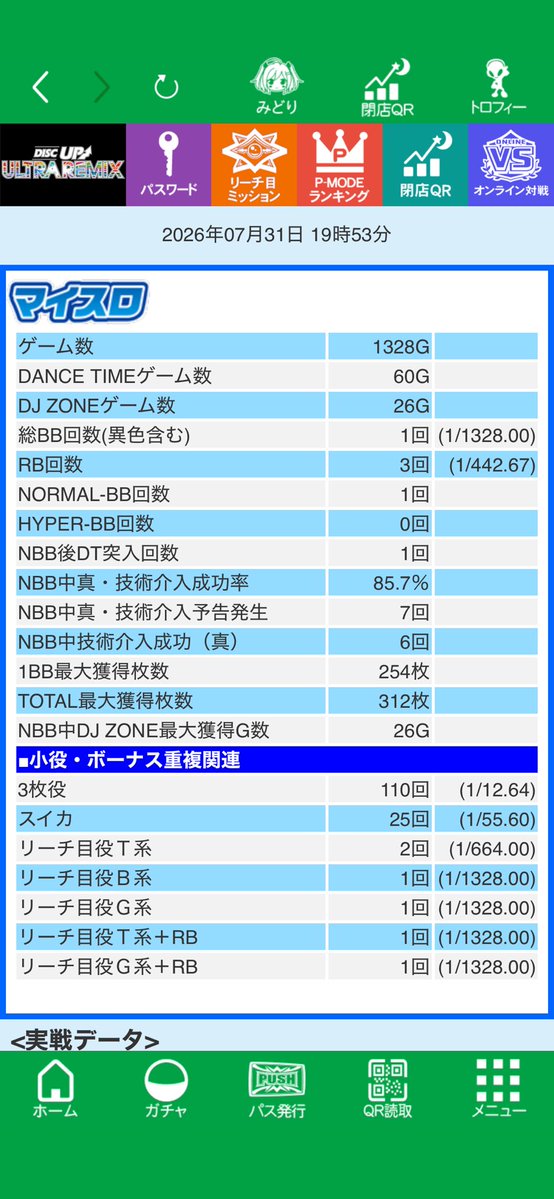 ARTMAN1997's tweet photo. 本日も息を吐くように-1500枚
3枚だけ良くてもどうにもならんですな… https://t.co/TCrrHIEa5m