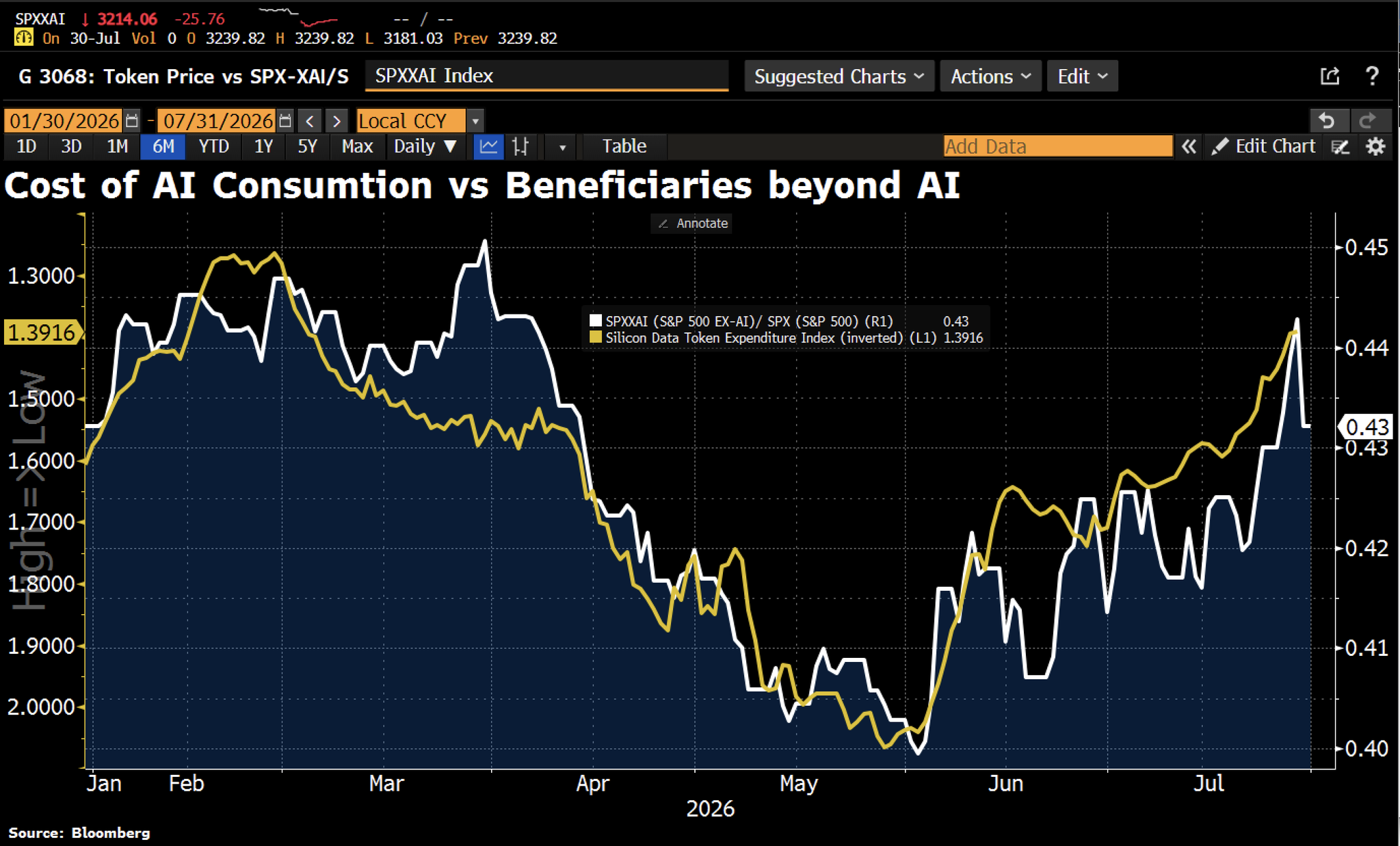 Holger Zschaepitz в X: „I love this Goldman chart b/c it flips the