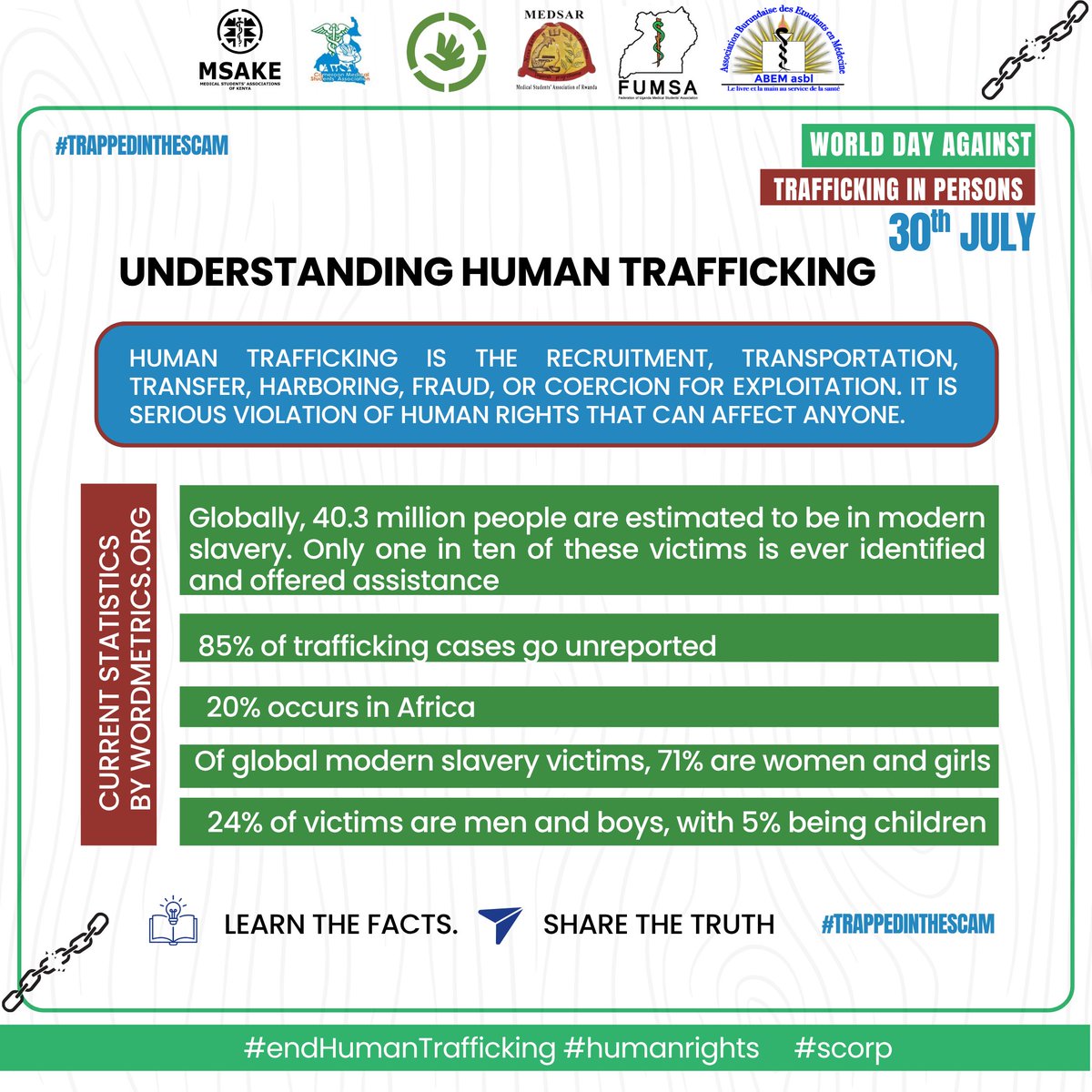 scorprwanda's tweet photo. Human trafficking is a human rights violation that can affect anyone. Millions remain trapped in exploitation, and many cases go unreported.
Awareness saves lives. Learn the facts. Share the truth. Stand against trafficking.
#TrappedInTheScam #EndHumanTrafficking #HumanRights https://t.co/xsMXuWmxkB