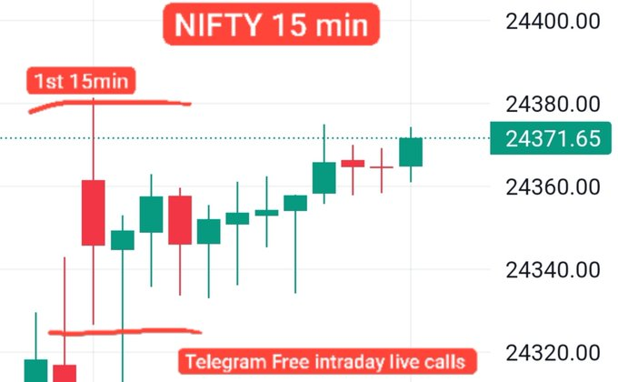 ozayceylan20201's tweet photo. #NIFTY (15min ) :- Price consolidated after the volatile first 15-minute candle, absorbed selling pressure near support, and gradually worked its way back toward resistance. https://t.co/RkoejDXjf9