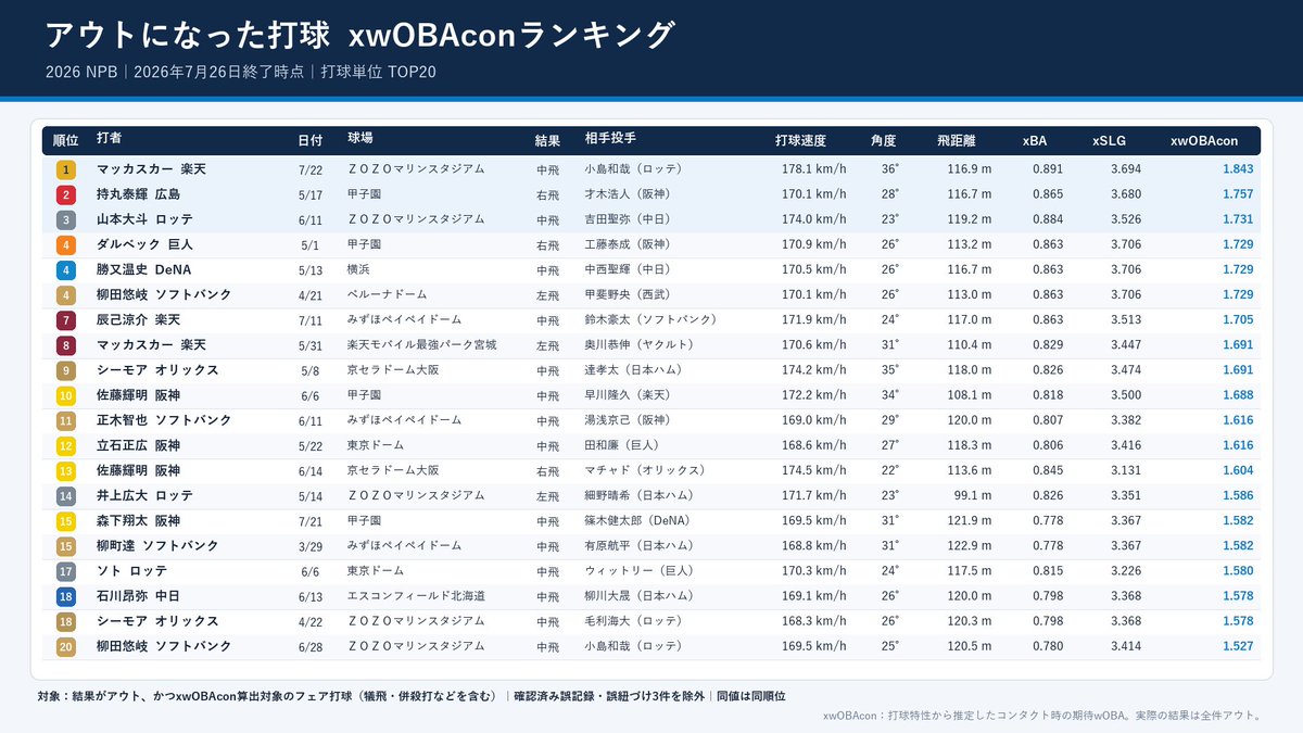 NPB stuff+ tweet media
