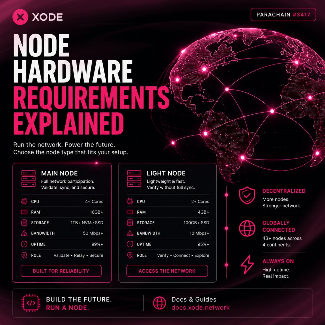 XodeNet's tweet photo. Wondering what you need to run a node? Here's the breakdown by tier.
#XODE #XON #RunANode #NodeExpansion #Polkadot https://t.co/e0v69vvblP
