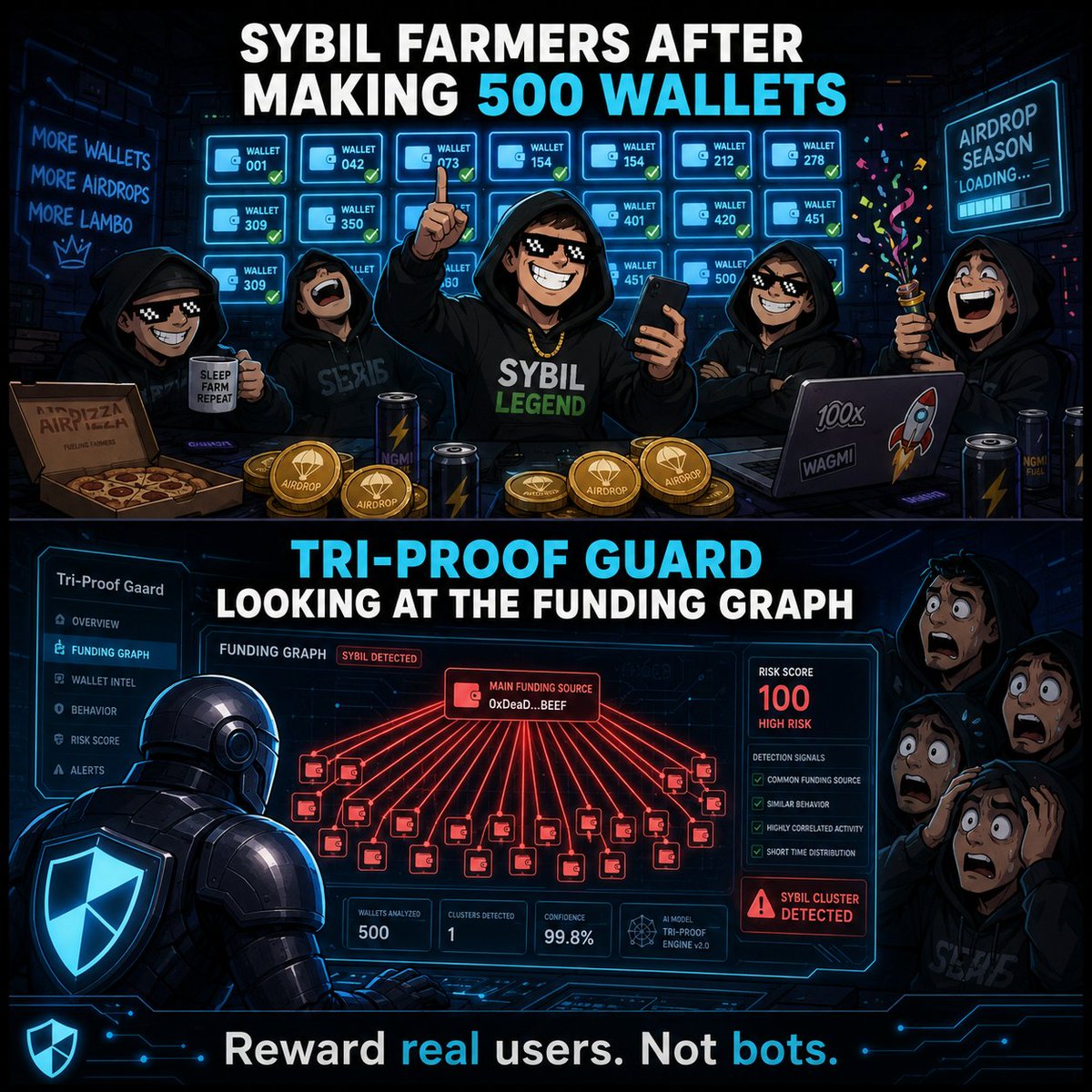 TriProof_'s tweet photo. 500 wallets.
1 funding source.
1 big mistake.
Tri-Proof Guard helps detect Sybil clusters before rewards go to bots instead of real users. 🛡️
https://t.co/bE5VhcnmxK
#Solana #Web3Security #SybilDetection https://t.co/JkRAJsUtl2