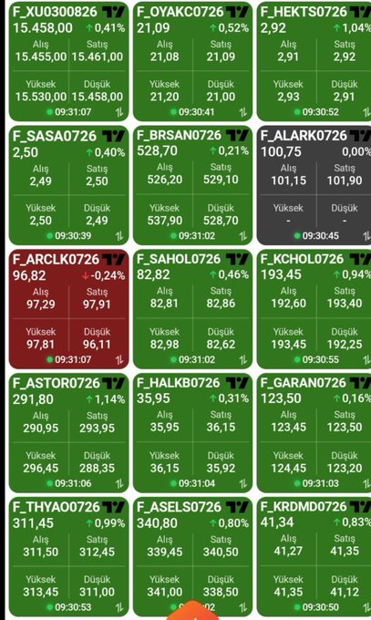 muratyaman3003's tweet photo. Yeni bir gün yeni bir umut 💚💚💚

#TLY #TMV #DFI #PHE #PBR https://t.co/1AUbjSwQtO