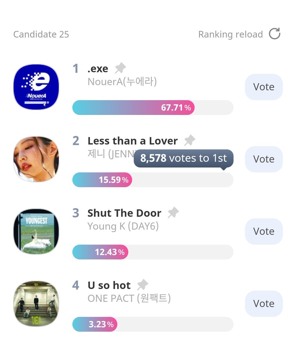 BP_VotingTeam's tweet photo. 🚨[Idol Champ: Show Champion Pre-Vote]

2. #JENNIE

Voting is now open BLINKS! We need to win this to secure our 2nd win

#BLACKPINK @BLACKPINK 

Vote here: 
https://t.co/o6pp4dV6yu https://t.co/tp3cCJyIBN