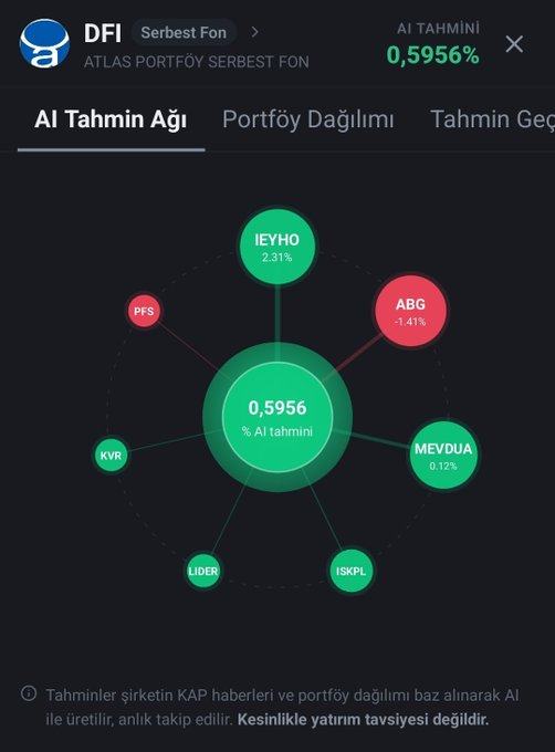 muratyaman3003's tweet photo. #DFI tahtacısı akıllandı... 
Diğerlerinden çıkan paralara göz dikti❗️Pazartesi girişler başlar💰 https://t.co/Qu4CJ1p9go