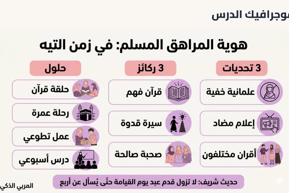 ht90hh's tweet photo. في زمن كثرت فيه الشبهات والتحديات الرقمية.. كيف نربي أبناءنا تربية إسلامية واعية وموثوقة؟ 

التربية اليوم لم تعد مجرد اجتهادات شخصية، بل تحتاج إلى علم موثق، وخطة واضحة، وحماية فكرية ورقمية.
من هنا جاء تطبيق «المربي الذكي» ليكون المساعد التربوي الأقرب لكل أصل وأم يبحثون عن إجابات موثوقة لأسئلتهم اليومية بعيدًا عن الكلام العام والتخمين.

🌟 ماذا يقدم لك «المربي الذكي»؟
⚬ 📚 قاعدة معرفية ضخمة وموثقة: أكثر من 1122 وحدة معرفية بمصادرها الشرعية والعلمية، تغطي: التربية الإسلامية، الصحة والسلوك، تطور الطفل، والعقيدة.
⚬ 🗺️ خارطة طريق كاملة (39 مسارًا تربويًا): خطوات متدرجة تأخذ بيدك من فترة الحمل وحتى سن 18 سنة.. طريق مرسوم بوضوح بدلاً من الأسئلة المتفرقة.
⚬ 🛡️ حماية فكرية ورقمية: مسار متخصص بعنوان «اليقين في زمن الشبهات» للرد على التساؤلات العقدية للنشء، مع توعية كاملة لحماية الأبناء من المخاطر السيبرانية.
⚬ 👶 محتوى ممتع وآمن للطفل: وضع خاص للطفل يحتوي على حكايات قبل النوم، وألعاب تعليمية تغرس القيم باللعب، وأكثر من 700 ذكر ومأثور.
🎁 مشروع لوجه الله تعالى بالكامل:
التطبيق مجاني 100% مدى الحياة — بدون إعلانات مزعجة، بدون اشتراكات، وبدون أي مشتريات داخلية. جهد خالص للنهوض بالأسرة المسلمة.
📲 حمل التطبيق الآن وابدأ رحلة التربية الواعية:
https://t.co/OKditULqCs
🔁 ساهم في نشر التطبيق بين الآباء والأمهات.. فالدال على الخير كفاعله، ولعلها تكون صدقة جارية لك ولأهلك.