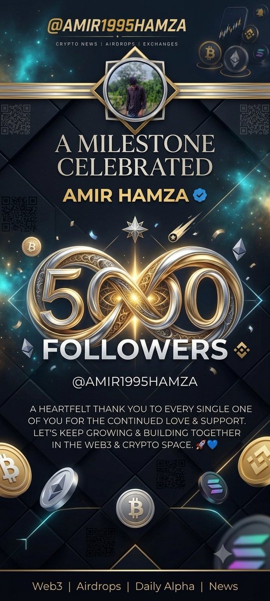 AMIR1995HAMZA's tweet photo. 🎉 A Huge Milestone Unlocked: 5,000 Followers! 🎉
I am beyond grateful to announce that @AMIR1995HAMZA has officially crossed 5,000 followers! 🚀✨
A massive thank you to each and every one of you for your incredible support, love, and engagement. Whether it's Crypto & Web3 news, daily alpha, or airdrops, having this amazing community by my side makes the journey worthwhile. 🙏💎
We are just getting started! Onwards and upwards to 10k! Let’s keep growing and winning together. 📈🤝
#5kFollowers #CryptoCommunity #Web3 #Airdrops #AMIR1995HAMZA
@grok