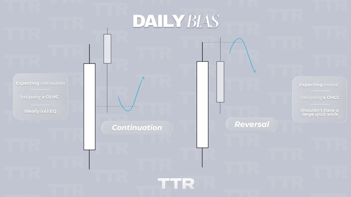 t0mstradingroom's tweet photo. Analysis always starts on the daily.

Before anything else, you need to know where the next daily candle is heading. From there we build the framework.

That's for the next post 👇 https://t.co/vNZUGZdvab