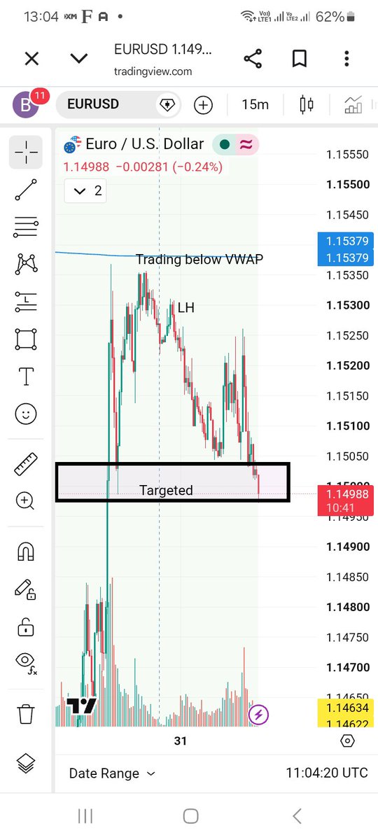 mabo63827's tweet photo. pair euro/usd

pattern recognition 

price trades below Vwap

price fails to print a new daily HH

price trades below the 9, we enter short and target yesterday's swing point

#bluefx™️ https://t.co/WDdIYv5mJ5