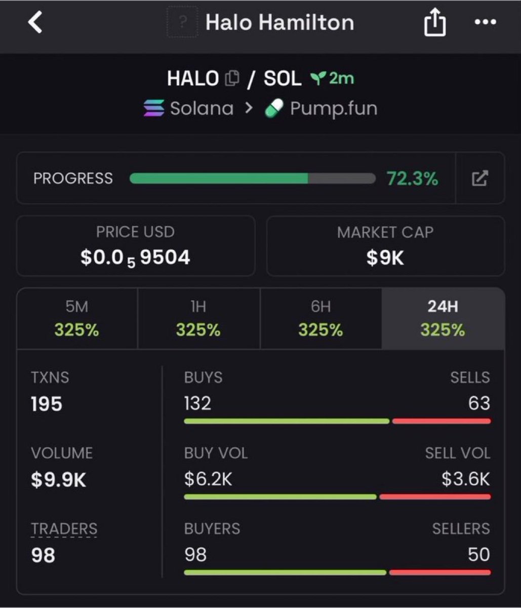 JadenSmithDR's tweet photo. Watch your entry on $HALO

CA >
7cok2xaMZTzbae7ETiFC3n9GeFT1kCPeNnwLxsRRpump

#Solana #Memecoin #Crypto #LowCap https://t.co/rrUFnI2cef