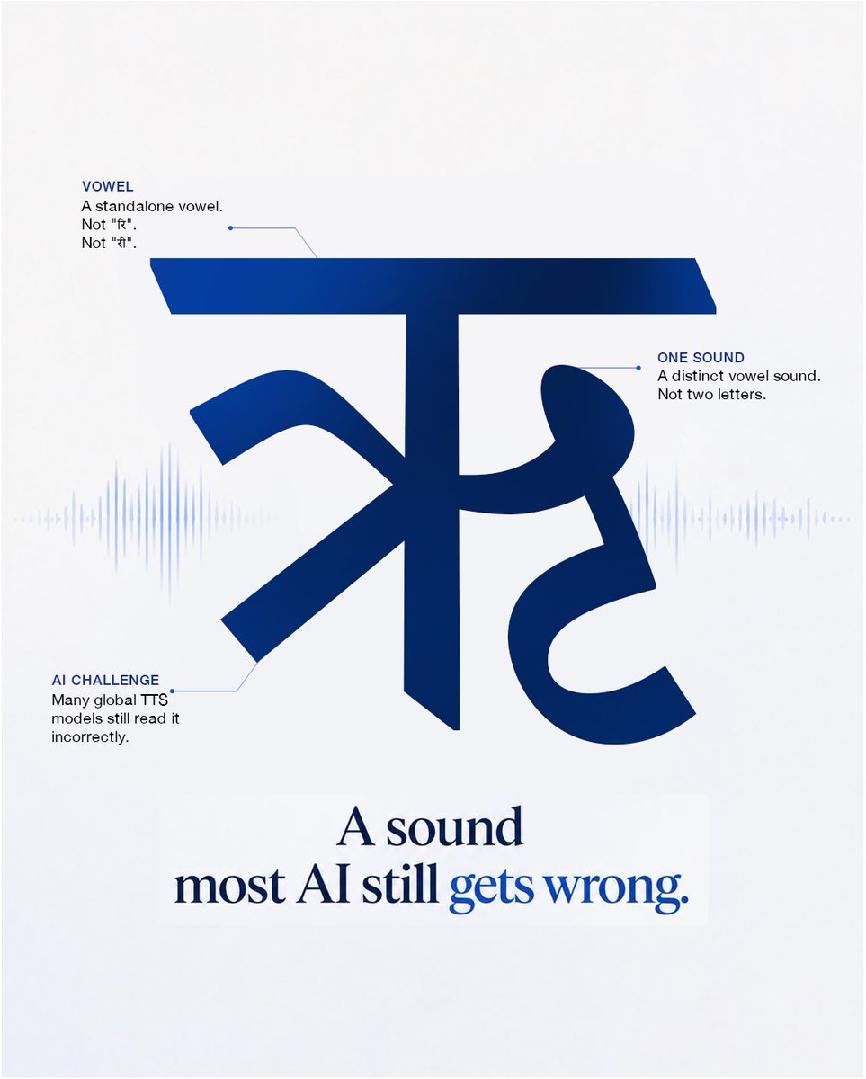 aawazzofficial's tweet photo. “ऋ” is a single vowel with its own sound and many TTS models still pronounce it incorrectly.

If AI can’t get the basics of Nepali right, how can it sound natural?

We’re building toward AI that speaks Nepali the way people do.

#NepaliAi #AIVoice #TextToSpeech https://t.co/ZDBkwIsmTE