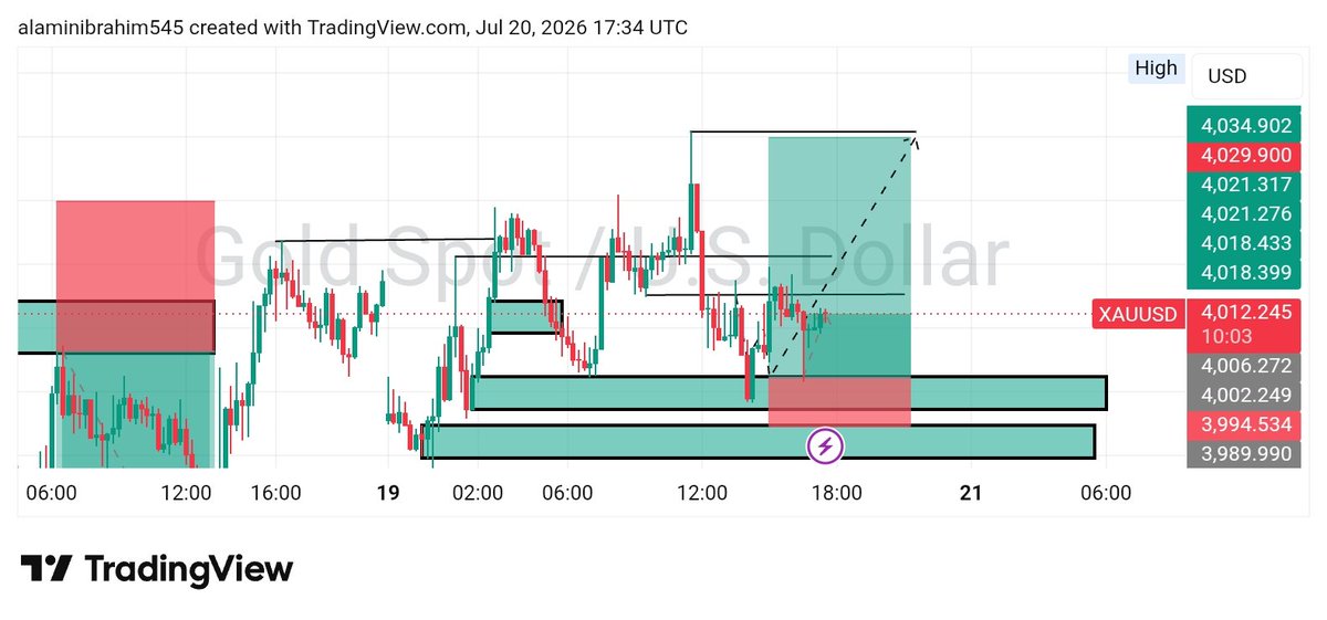 Alaminfx247's tweet photo. My last week trade https://t.co/KE0Ay20ebA