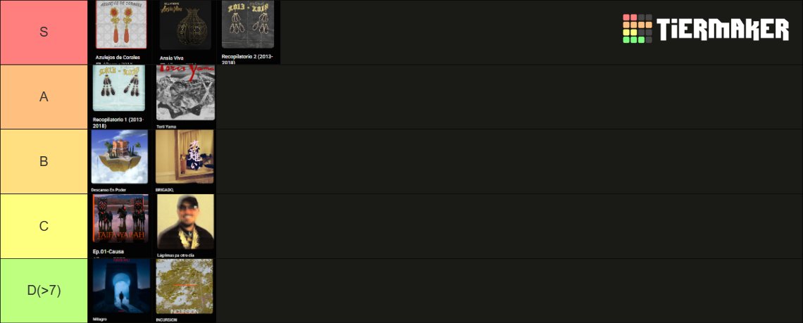 bRitaso's tweet photo. TIERLIST XINO DELLAFUENTE https://t.co/LkXT33ti3o #TierMaker a través de @TierMaker 
@Dellafuente_ https://t.co/zWIxjEhjGB