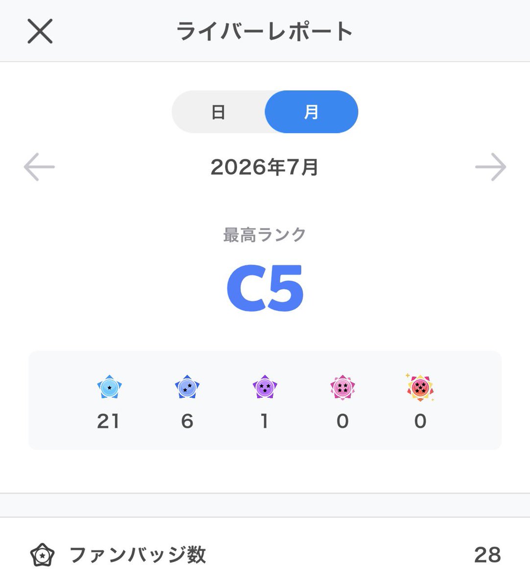 kizashi_steps's tweet photo. #階の先触れ 
今月14日にデビューして約半月、多くのご声援をいただいて、ここまでのぼることができました
多くの方にバッジを取っていただき、ほぼストレートでC5まで連れてきていただいたこと、とても感謝しています
今後ともどうぞよろしくお願いいたします！ https://t.co/7fW4yKntQt