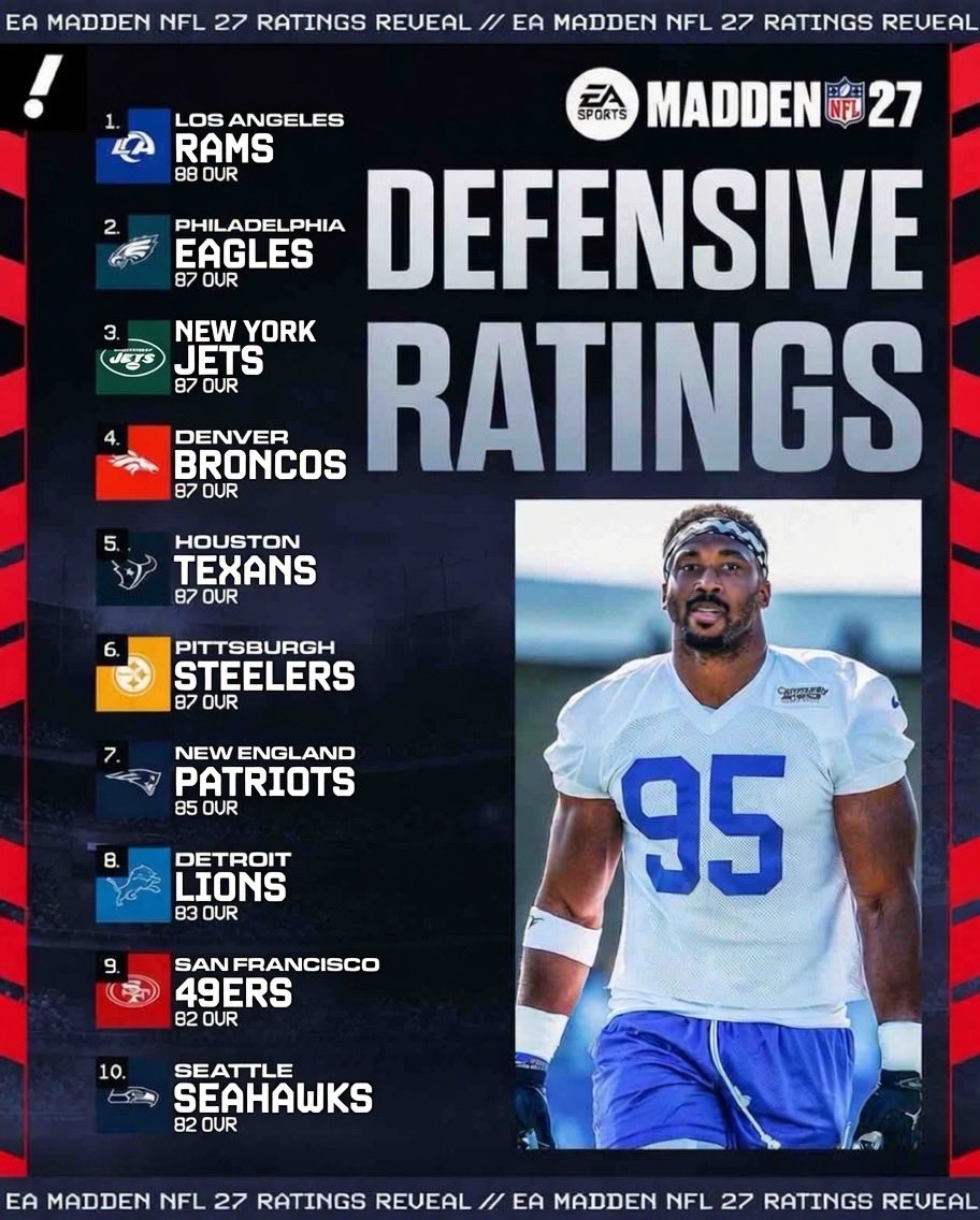 GangGreenJetss's tweet photo. @SleeperNFL Jets over Seahawks🙏 shoutout EA https://t.co/uvo3Y3sGmE