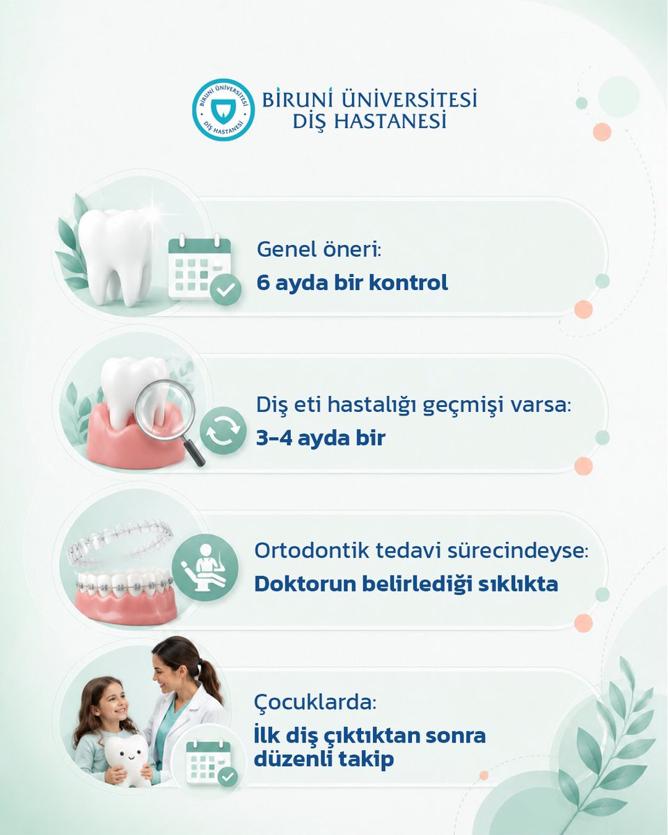 BiruniDis's tweet photo. Düzenli diş hekimi kontrolleri, ağız ve diş sağlığının korunmasında önemli bir rol oynar. Kontrol sıklığı; yaş, mevcut ağız sağlığı ve uygulanan tedaviye göre kişiden kişiye değişebilir. https://t.co/114jaCnwkJ