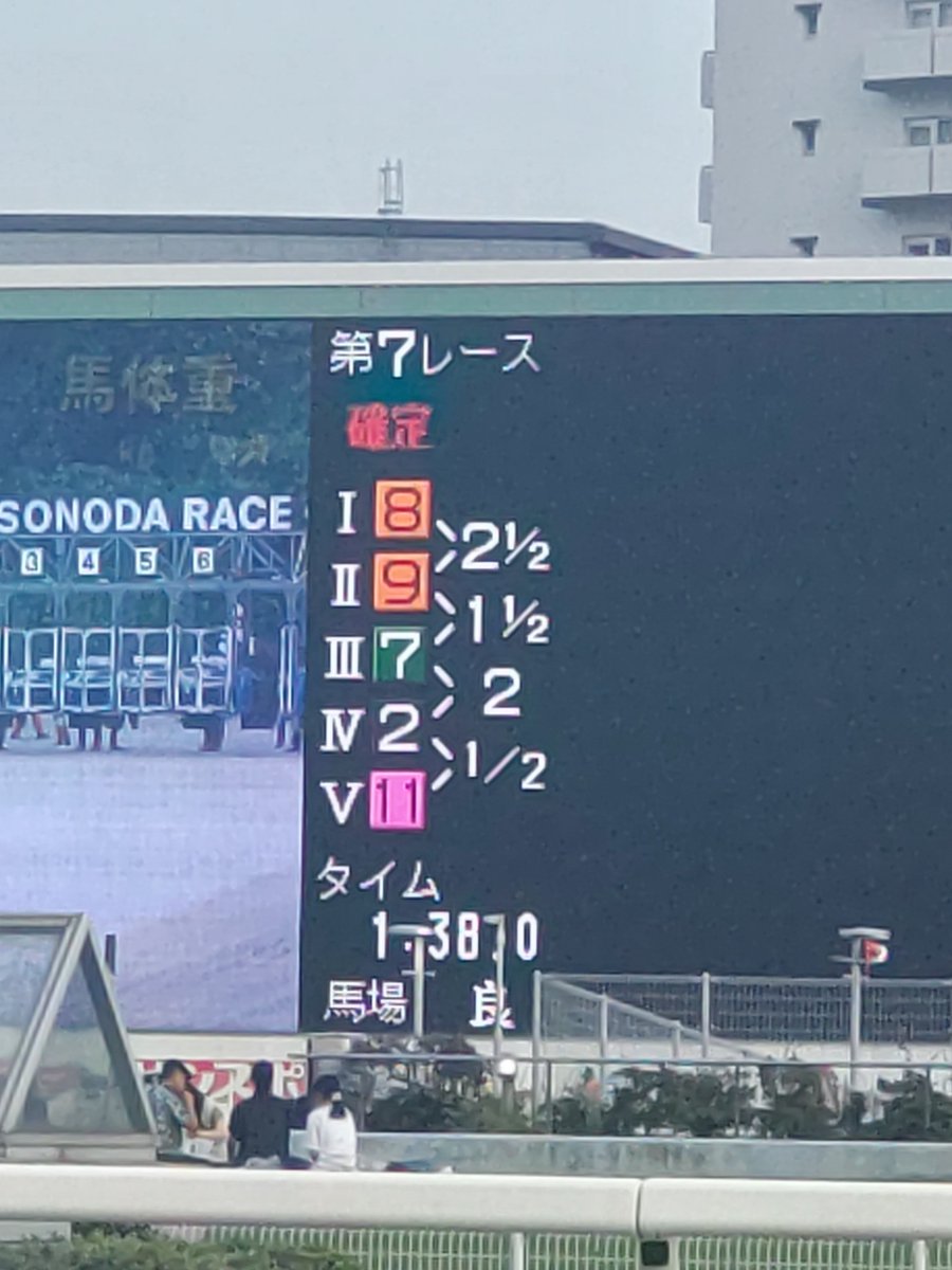 c67005697's tweet photo. フクちゃんと同じ厩舎のドナエポナちゃんも頑張りましたよ〜👏
小さな馬体だけど、真っすぐで芯のある走り。
結果は４着だったけど、オッズ人気の高いお馬ちゃん達が沢山いる中で、エポナちゃんの強さを出せたのではないでしょうか。
次回期待出来る結果だったと思います😌
お疲れ様でした🍀 https://t.co/8Ta8bv7Z4e