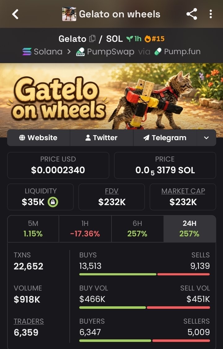 JadenSmithDR's tweet photo. 🚀 $GALATO delivered an incredible 19.3×!

$12K MC → $232K MC 📈🔥

The biggest moves start with early entries.
My TG gets the alpha first. ⚡👀

#Solana #Memecoin #Memecoin1000x

CA >
3Q1uv5ACS22sda2QGhnzKd5kRfsjh8vxYnFRfCggpump https://t.co/9HH6uxVwzG