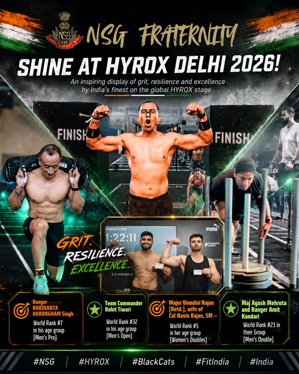 nsgblackcats's tweet photo. The NSG fraternity rose to the HYROX challenge at #HYROXDelhi2026, delivering a formidable display of strength, endurance and unwavering determination.

R2 Commando Rabikanta Huirongbham Singh powered his way to World Rank #7 in Men’s Pro, while Team Commander Rohit Tiwari secured World Rank #32 in Men’s Open. Major Vinodini Rajan (Retd.), wife of Col Navin Rajan, SM, earned an exceptional World Rank #5 in Women’s Doubles, as Maj Ayush Mehrotra and Ranger Amit Kandari put in a spirited performance to secure 23rd rank in Men’s Doubles.

A proud celebration of grit, resilience and the indomitable Black Cat spirit on the global HYROX stage. 🇮🇳

#NSG #HYROX #BlackCats #FitIndia #India