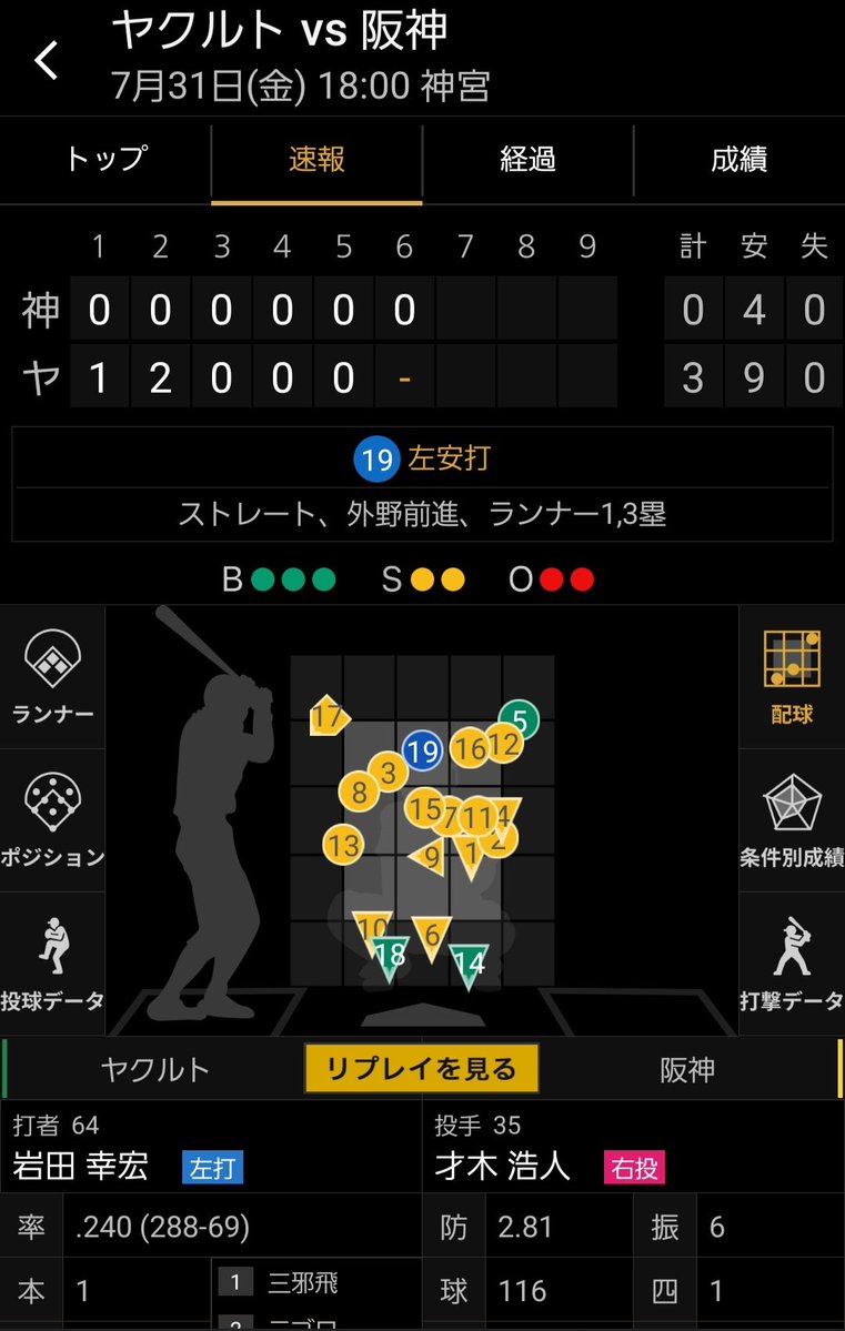baseballmomo's tweet photo. これぞプロ
才木も岩田もスゴい https://t.co/qobaScQ6Dl
