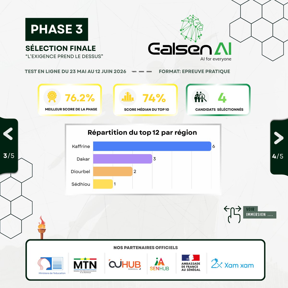 galsenai's tweet photo. Olympiade Internationale en Intelligence Artificielle (IOAI)

Pour constituer la délégation sénégalaise, @GalsenAl a organisé une sélection nationale en trois phases, mobilisant plusieurs régions du Sénégal via les inspections d'académie (IA) et les inspections d'éducation et de formation (IEF). 

Cette compétition a permis d'identifier les jeunes talents les plus prometteurs, de les évaluer au cours d'un processus de sélection rigoureux et de retenir les pépites qui porteront les couleurs du #Sénégal🇸🇳 sur la scène internationale. 

Nous vous partageons les chiffres obtenus à l'issue de chaque phase de la sélection. 

🇸🇳 Ensemble, faisons rayonner le talent sénégalais en IA.

 @221men @mtngouvsn #SenHubAI @aihubsenegal  #2xXamXam #GalsenAI #NOAI #Innovation #Tech #STEM #Education #AfricaTech