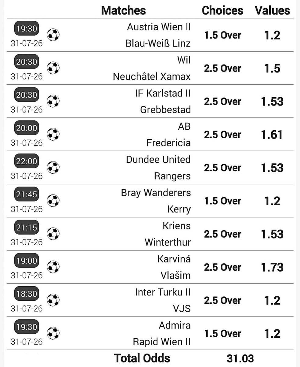 angel_abet24's tweet photo. ⚽ 10-leg goals parlay loaded! Every pick is backing goals, with a total odds of 31.03. If these matches stay true to their scoring trends, this ticket has big upside. 🍀💰 #SoccerPicks #OverGoals #Parlay @playbook https://t.co/HPSUrXPGiX