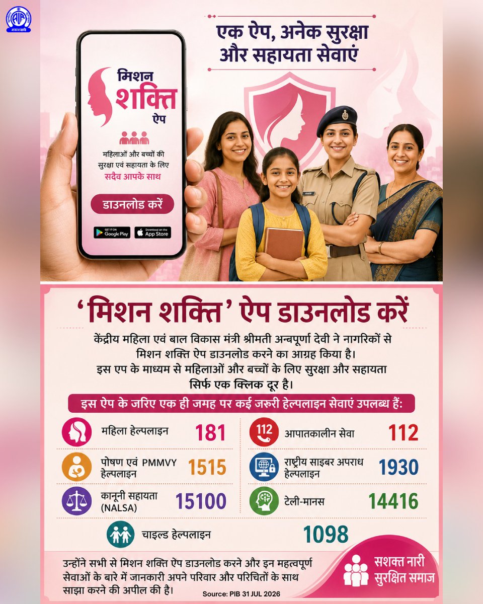 AkashvaniAIR's tweet photo. 'मिशन शक्ति' ऐप डाउनलोड करें

केंद्रीय महिला एवं बाल विकास मंत्री श्रीमती अन्नपूर्णा देवी ने नागरिकों से मिशन शक्ति ऐप डाउनलोड करने का आग्रह किया है। 
इस एप के माध्यम से महिलाओं और बच्चों के लिए सुरक्षा और सहायता सिर्फ एक क्लिक दूर है।

इस ऐप के जरिए एक ही जगह पर कई जरूरी हेल्पलाइन सेवाएं उपलब्ध हैं:

महिला हेल्पलाइन- 181
आपातकालीन सेवा- 112
पोषण एवं PMMVY हेल्पलाइन- 1515
राष्ट्रीय साइबर अपराध हेल्पलाइन- 1930
कानूनी सहायता (NALSA)- 15100
टेली-मानस- 14416
चाइल्ड हेल्पलाइन- 1098

उन्होंने सभी से मिशन शक्ति ऐप डाउनलोड करने और इन महत्वपूर्ण सेवाओं के बारे में जानकारी अपने परिवार और परिचितों के साथ साझा करने की अपील की है।

Source: PIB 31 JUL 2026

@MinistryWCD @MIB_India @airnewsalerts