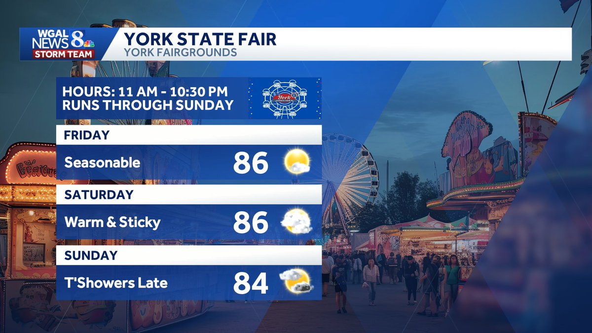 ChristineWGAL's tweet photo. ๐ก LAST 3 DAYS OF THE FAIR
The #YorkStateFair ends on Sunday, but there's still plenty of time to visit! Mainly dry conditions are in store through Sunday afternoon, then a few showers and thunderstorms return late Sunday. #PAwx https://t.co/f2nbWPuYsB