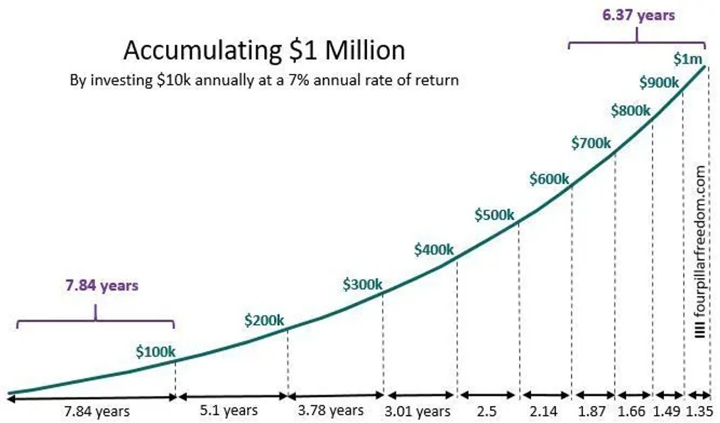 Business_yields's tweet photo. Así funciona la capitalización compuesta. https://t.co/2zxaiIAmfB