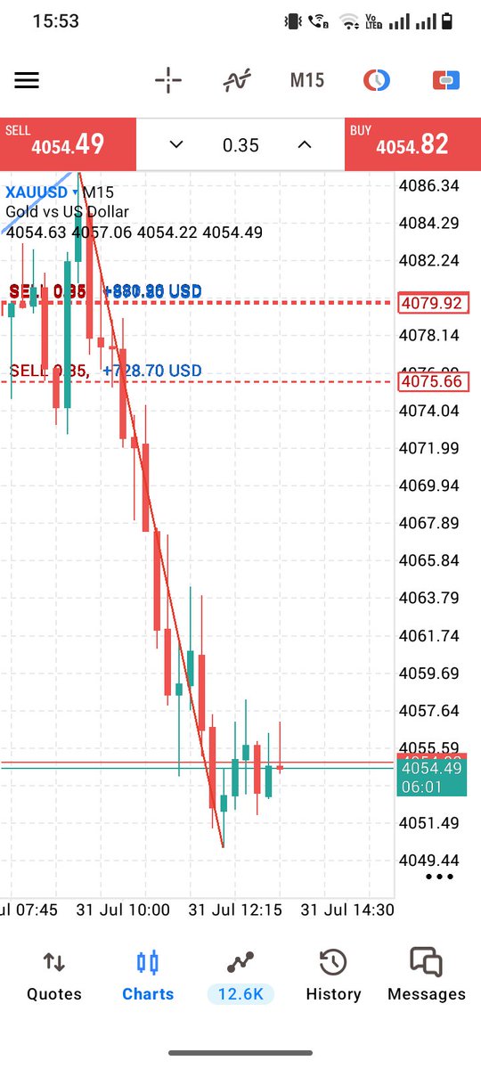 USAFrom154930's tweet photo. #XAUUSD a perfect Entry 📉

Hunted well 200 Pips 💪

Telegram Link in bio https://t.co/5LL6QDK7aF