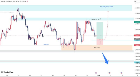 Hammadjuttsgms's tweet photo. #GOLD #XAUUSD https://t.co/3PtYN6VCw7